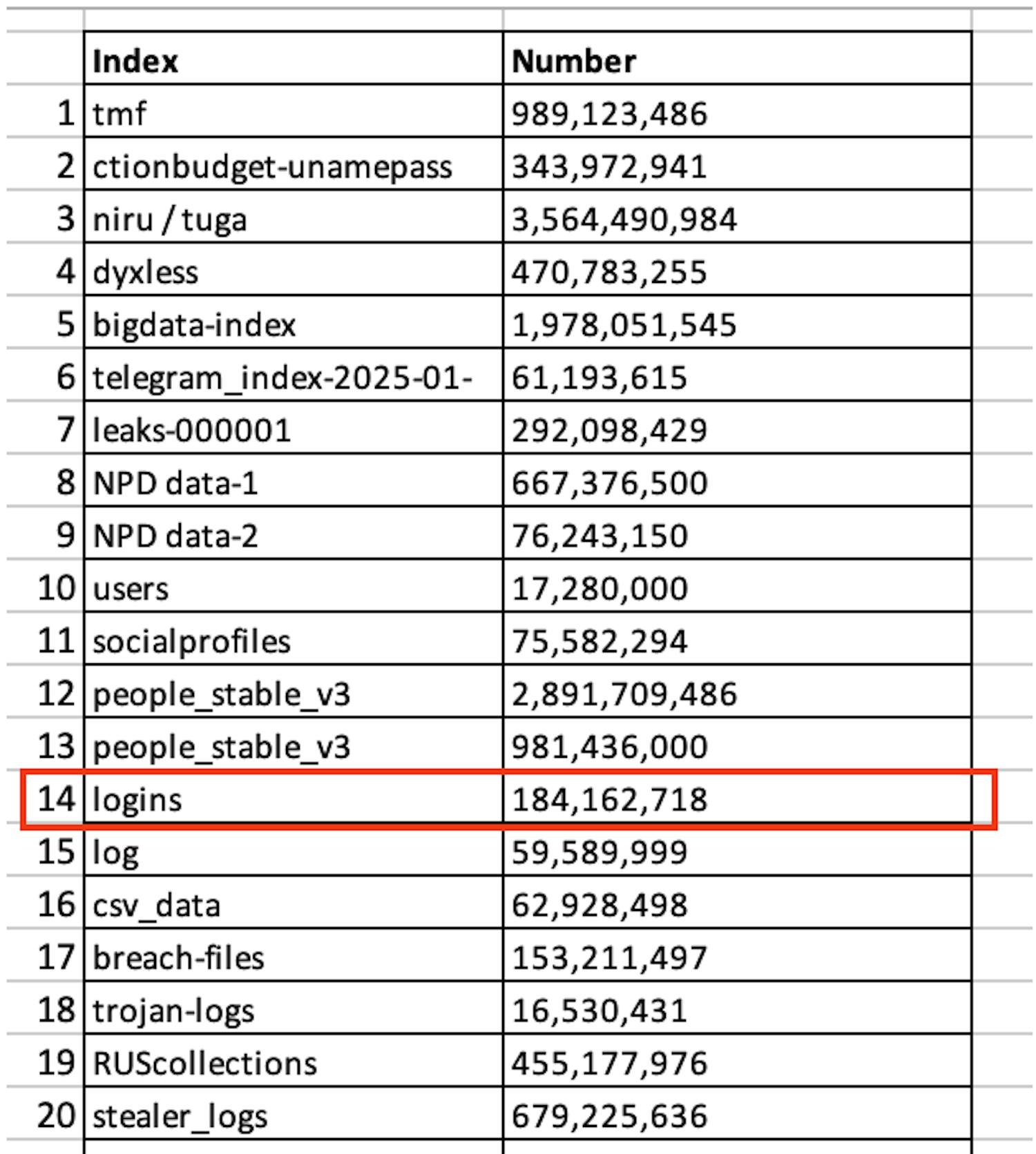 Inloggningsinformation Inloggningsinformation